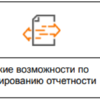Новый модуль для отелей «1С-Рарус:Раздельный учет госзаказа и коммерческой деятельности»