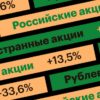 Итоги ПИФов в марте: клиенты увеличивают вложения в акции
